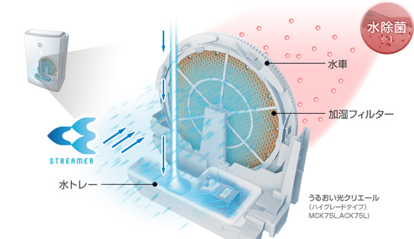 ダイキン加湿空気清浄機ＡＣＫ７５Ｌ－Ｗ登場！ケイビーワンツールショッピング
