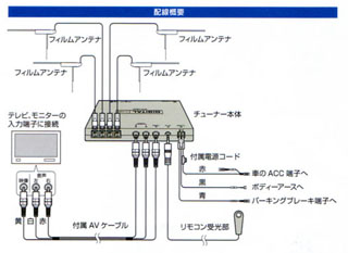 トライウイン車載用地デジチューナーDTF－７５００登場！：ケイ